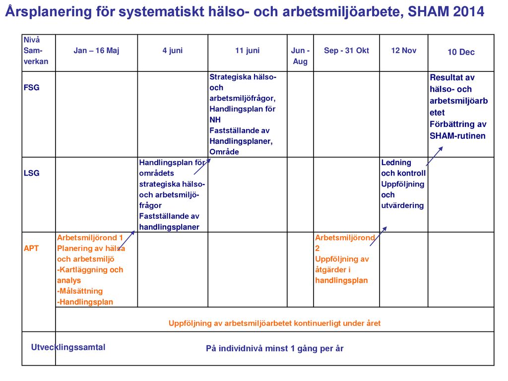 H Lsoinspirat Ren Och Det Systematiska H Lso Och Arbetsmilj Arbetet